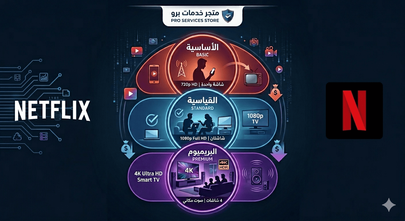 باقات نتفلكس