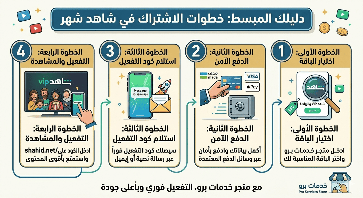 خطوات الاشتراك في شاهد شهر